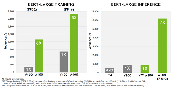  V100 A100 800 H100 800 GPU 