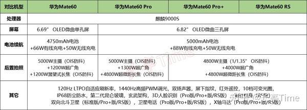 2024最建议买的华为手机（第二部分：机型梳理、不同需求对应机型建议）第二部分：机型梳理、不同需求对应机型建议