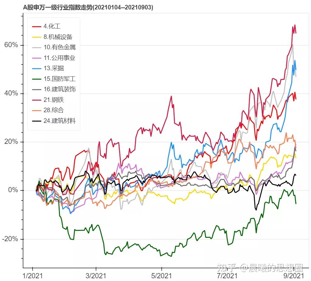 近期权益市场走势分析