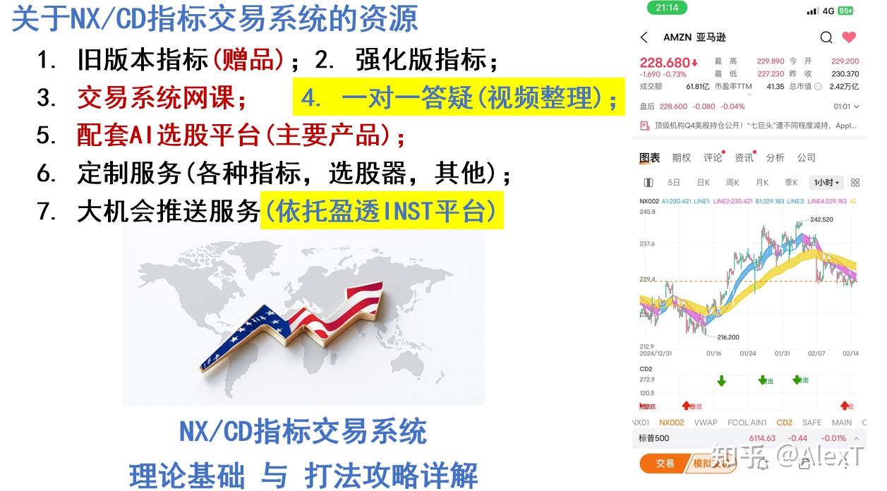 NX/CD指标交易系统：第四次用户答疑- 知乎