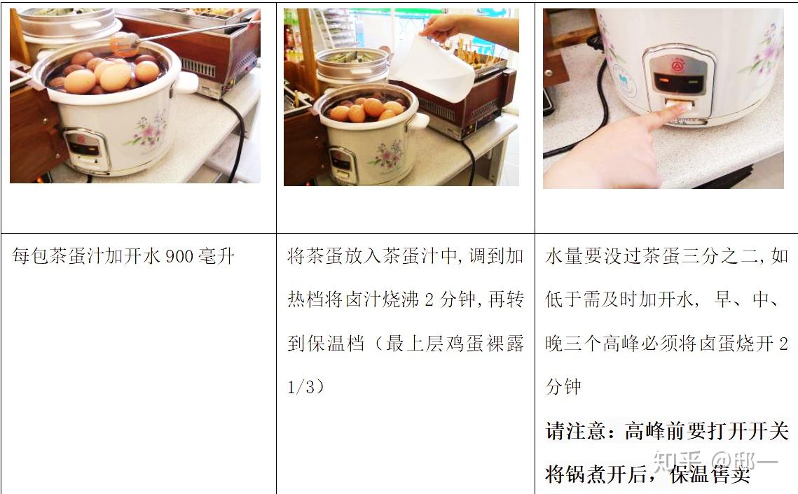 玩转便利店茶蛋,有这一篇就够了! - 知乎