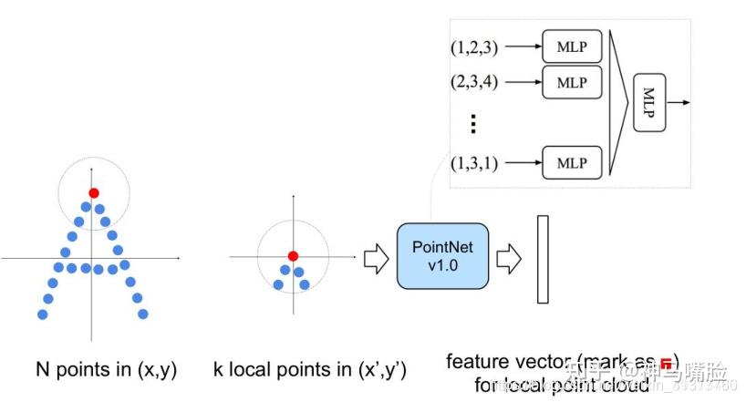 PointNet++论文解读以及代码分析(超全) - 知乎