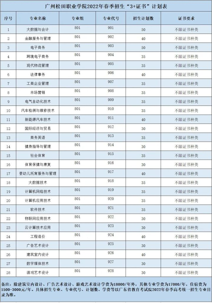 广州松田职业学院专业图片