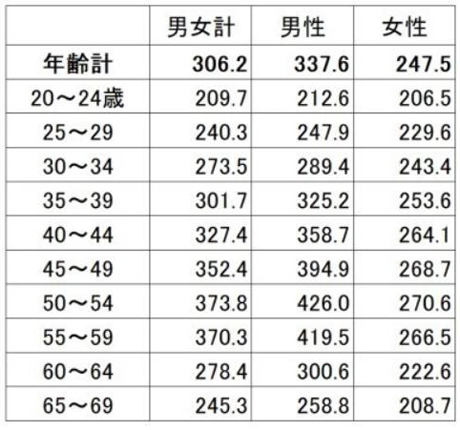 曰本人口多少_2020年日本总人口有多少