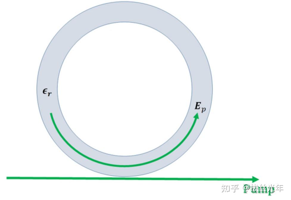 激光器仿真:(8)回音壁模式微环谐振器的频率梳 - 知乎