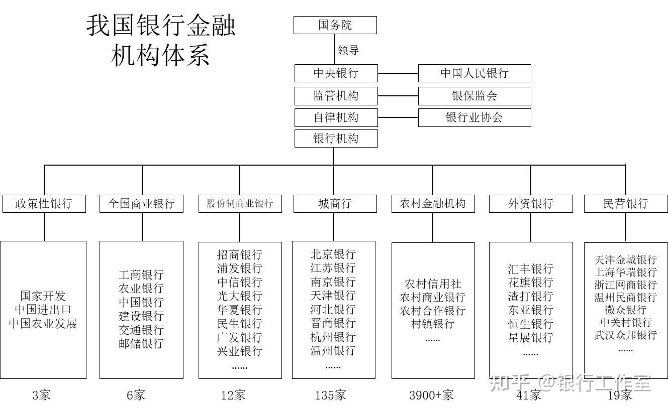 中国金融体系简略图图片