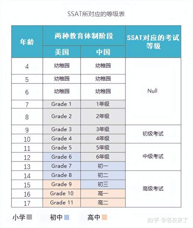 2022年仅有一次考试机会?SSAT最全备考攻略,看这一篇就够啦! - 知乎