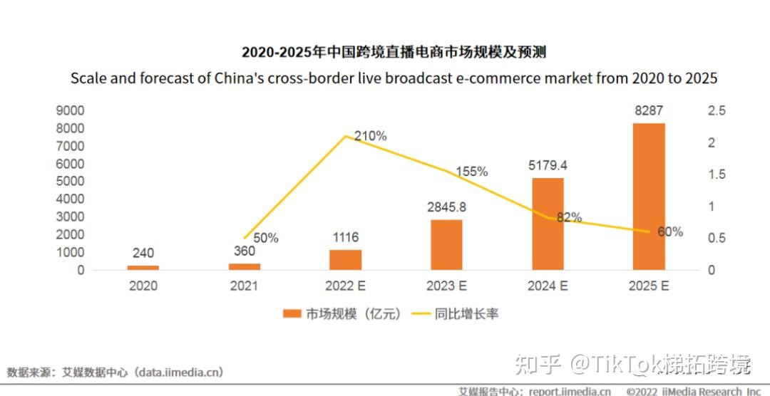干货收藏tiktok带货直播中常用营销及互动玩法