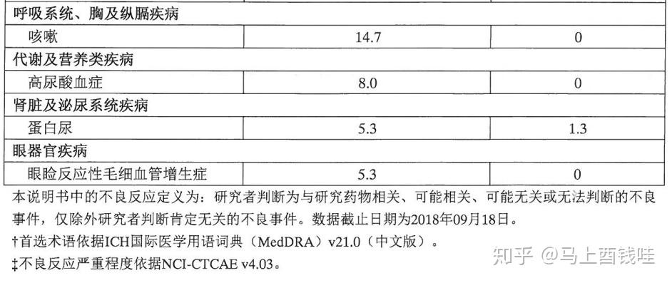 艾瑞卡注射用卡瑞利珠单抗200mg