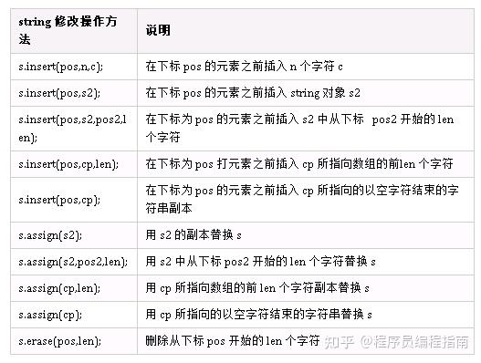 python dict 添加元素_python 遍历dict元素_python的dict添加元素