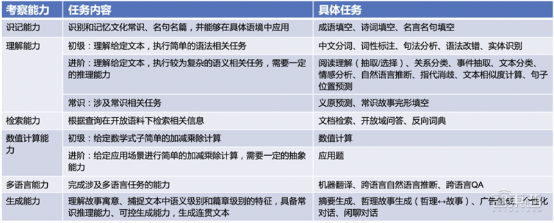 智源大会公布全球最大AI模型！1.75万亿参数，超过谷歌和OpenAI