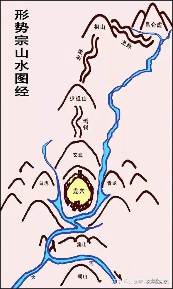 陈博士说园林|"天人合一"——风水思想对园林的影响(上)
