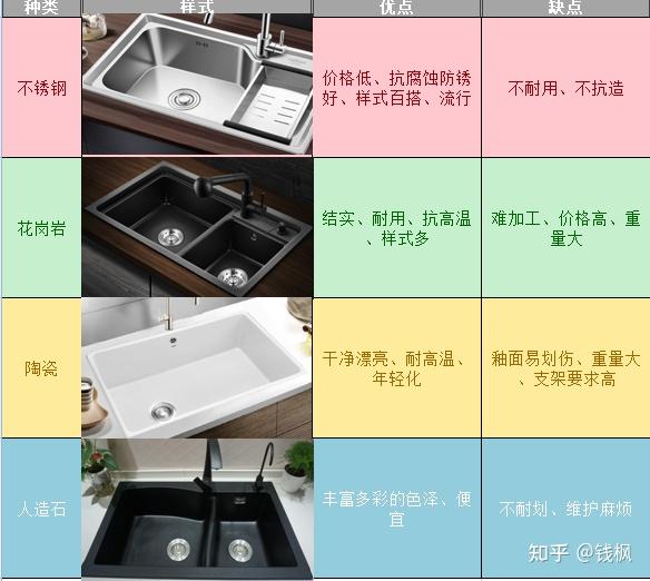 21 厨房水槽推荐选购指南 详解厨房水槽单槽好还是双槽好 厨房水槽 怎么选等问题 附铂浪高 白鸟 摩恩 科勒 弗兰卡 箭牌 九牧 欧琳 华帝 普乐美十大品牌厨房水槽推荐