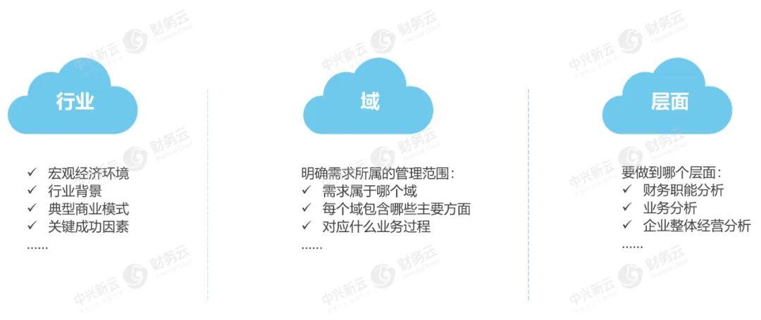 如何根据业务需求选择并购买合适的服务器配置？-亿动网络笔记