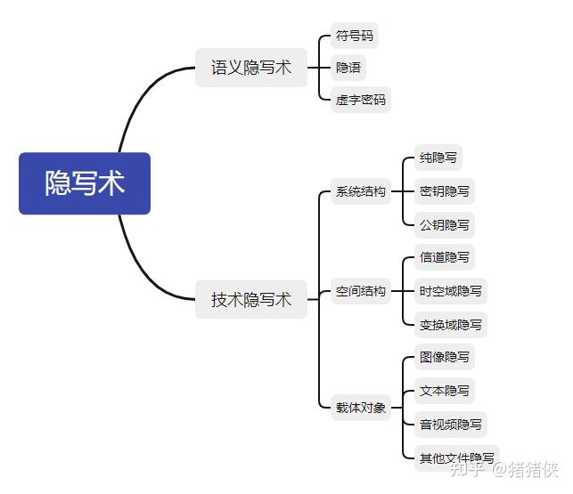 有趣的图片隐写术，如何发现图片中更多的秘密？ | CTF技巧 - 知乎