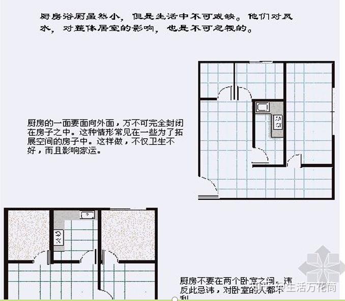 房屋住宅风水学 第三篇 住宅室内风水图解 - 知乎