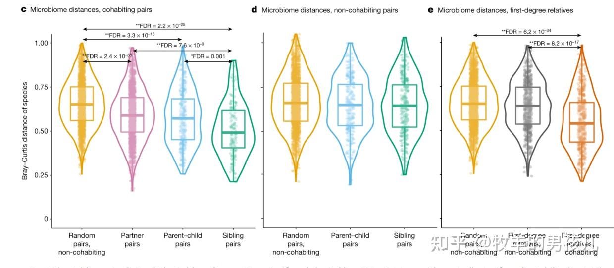 跟着nature学作图r语言ggplot2箱线图小提琴图抖动散点图