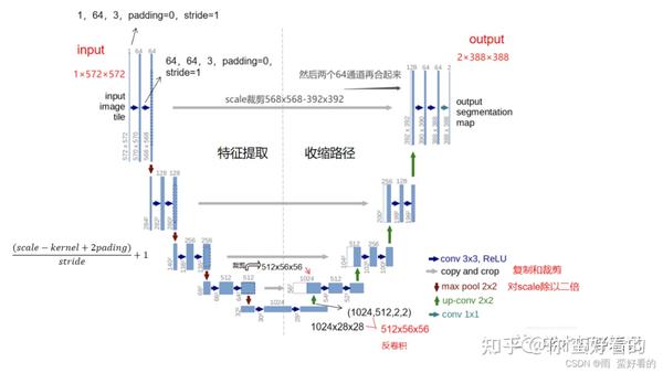 Unet网络详解 - 知乎