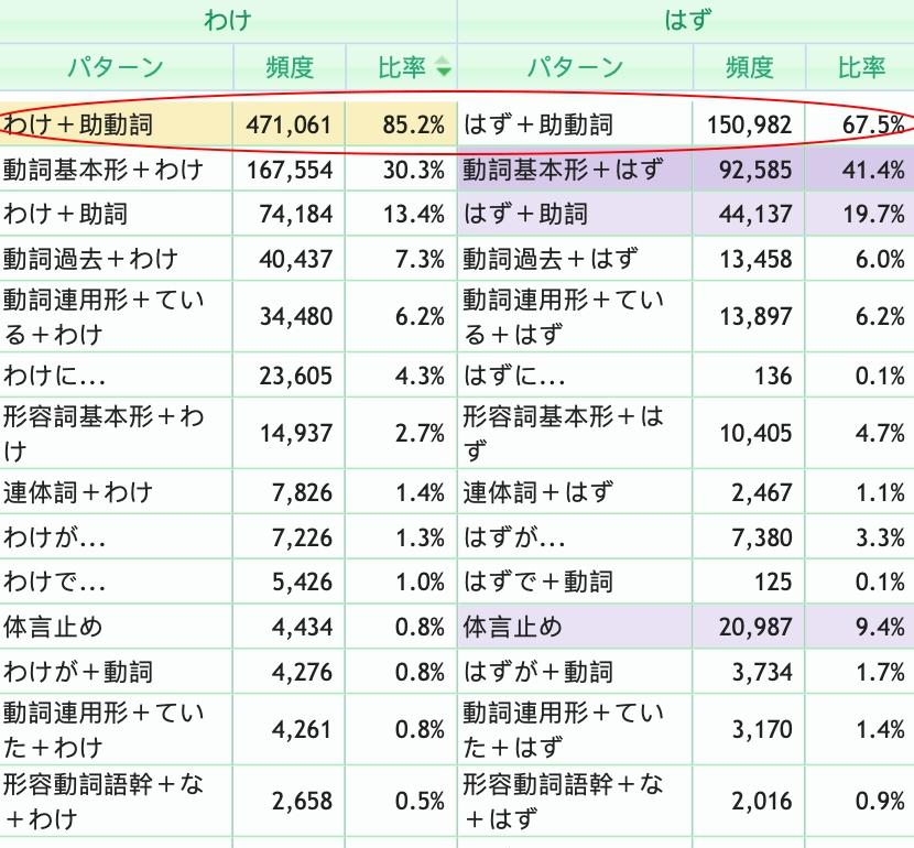 如何像日本人一样正确地使用 「わけ・はず」 - 知乎