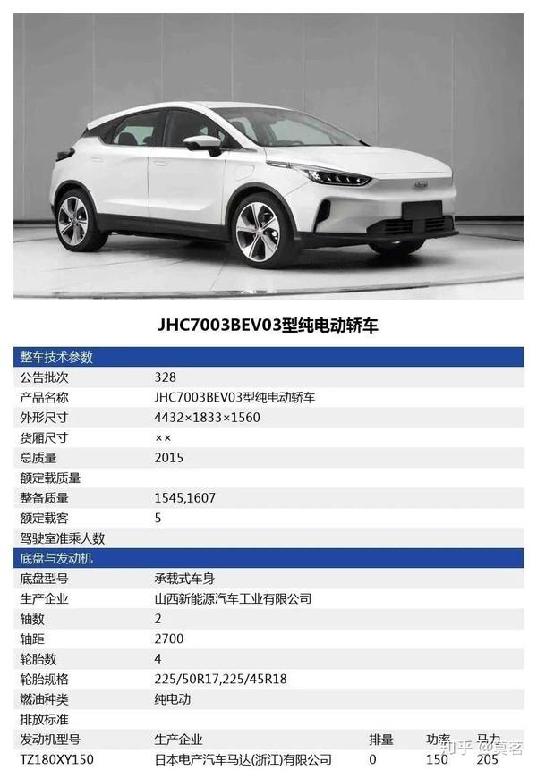 几何c疑似换壳版油改电吉利帝豪gse 升级自动驾驶和5km续航 预计售价16万起 知乎