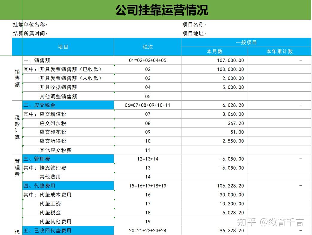 就是我給大家分享的企業財務內帳管理系統,裡面每個表格都是設置好的