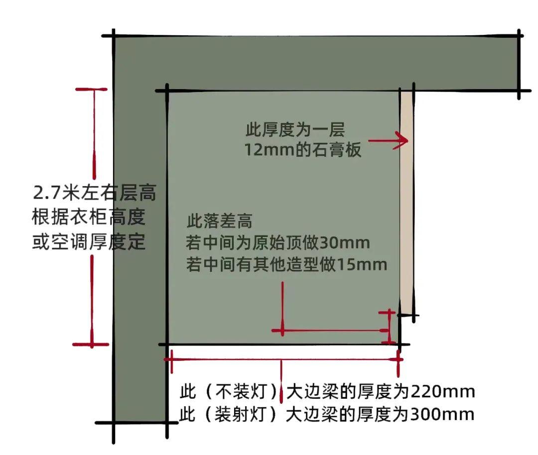 双眼皮吊顶尺寸标准图片