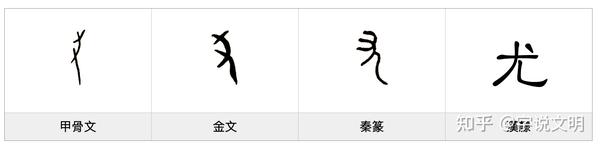 尤——每日一字·尢部字 - 知乎
