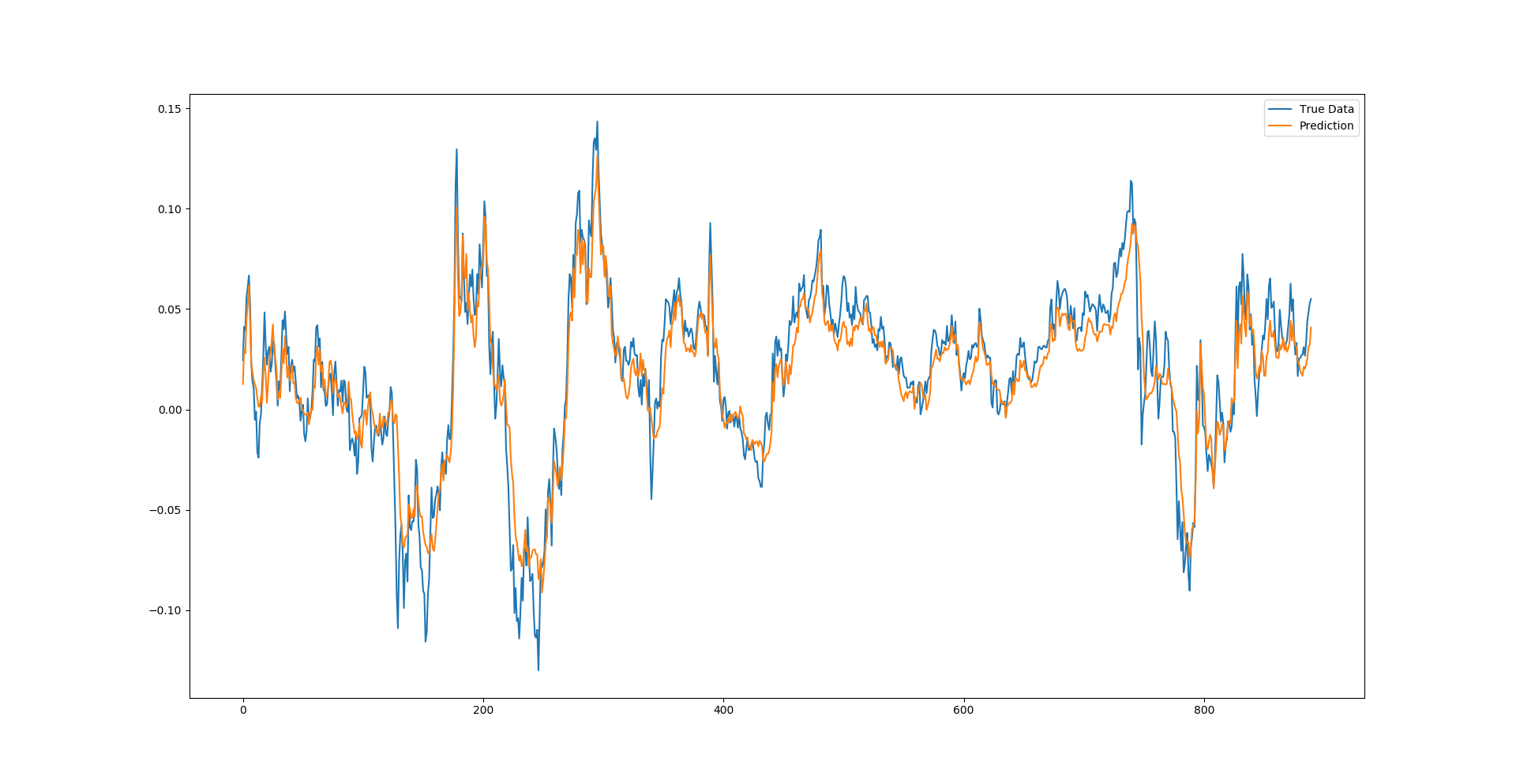  lstm 