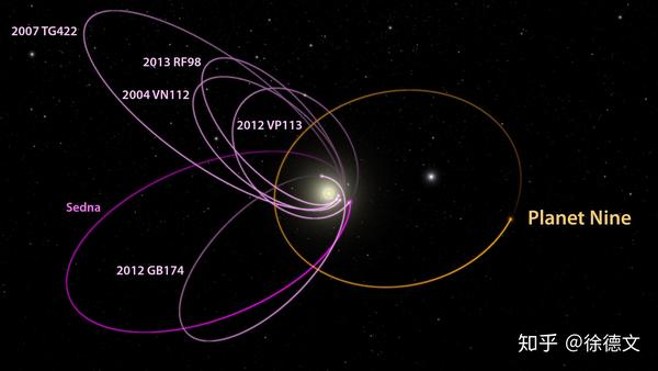 太阳系边缘刚发现神秘天体，强烈暗示X行星的存在- 知乎