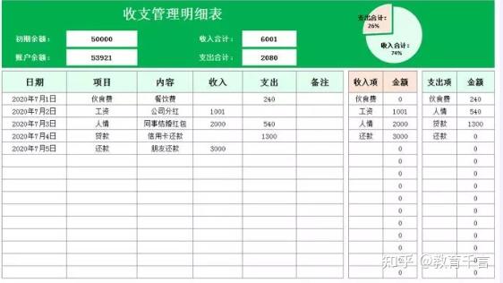 661套财务Excel财务报表模板,做会计报表不求人,可套用涵盖全了插图31 661套财务Excel财务报表模板,做会计报表不求人,可套用涵盖全了插图31