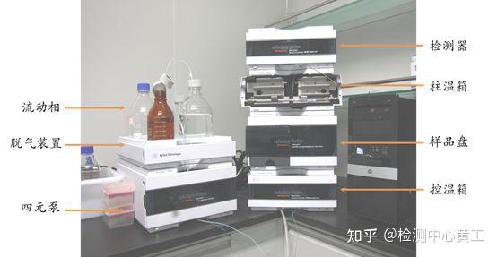 【基础】一文读懂高效液相色谱(HPLC)基础原理及系统组成 - 知乎