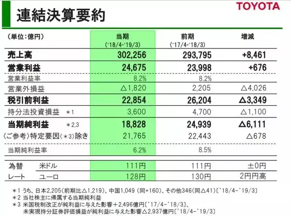 为了获取你的出行数据, 丰田给了滴滴39亿!