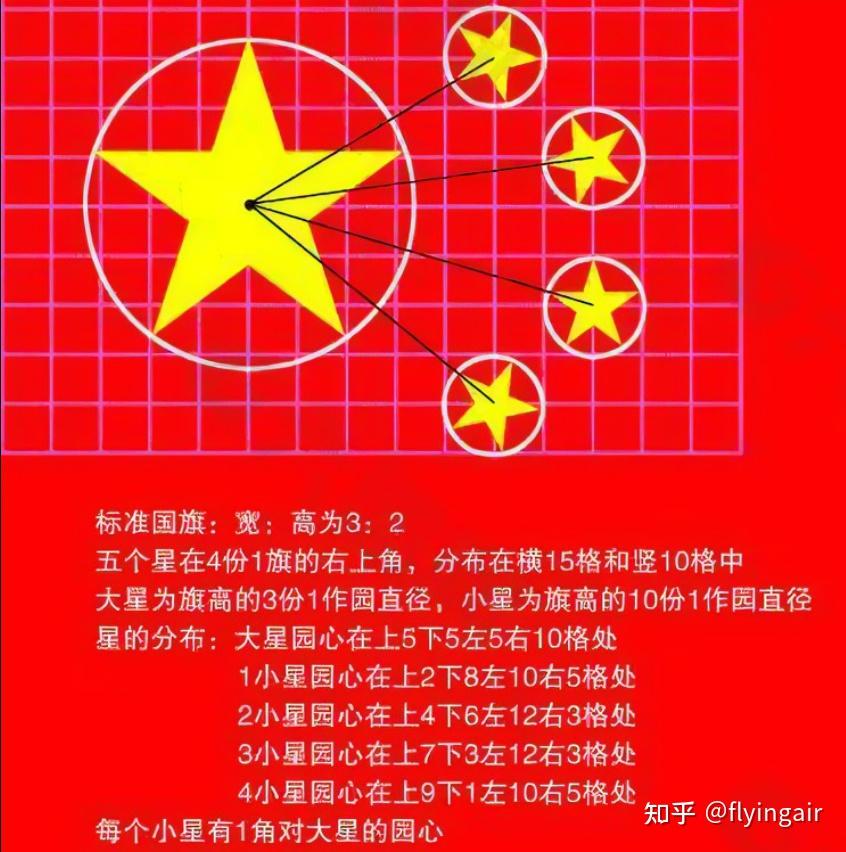 python代码画国旗