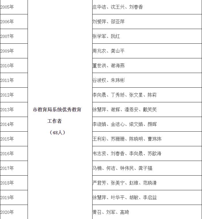 浙江大学城市学院学费图片