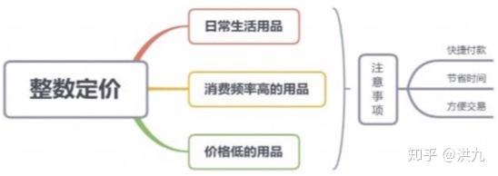 策略算法工程师之路-定价优化策略简介(一) - 知乎