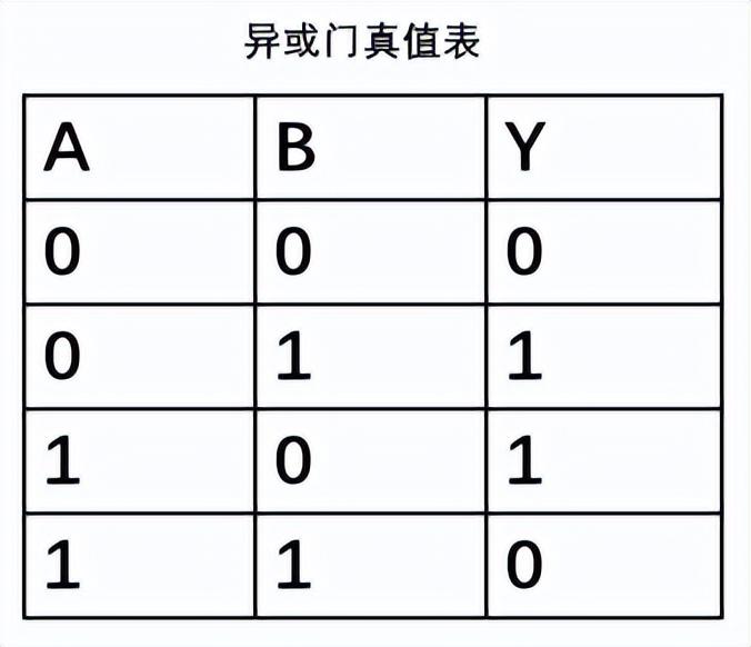 芯片内部含有哪些逻辑门电路？ - 知乎