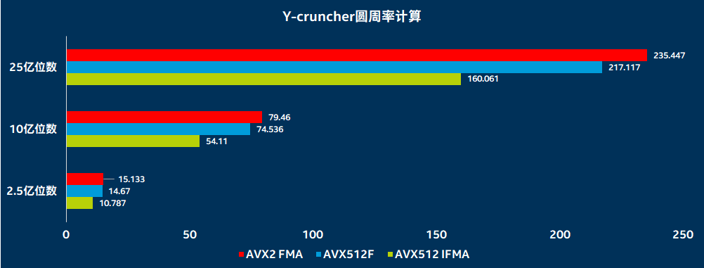 benchmark与实际性能测试