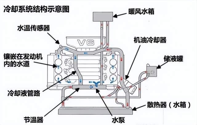 汽车冷却系统检测所需要的试验机有哪些?