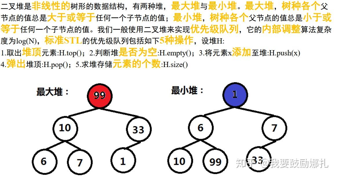 Leetcode 215 Kth Largest Element in an Array - 知乎