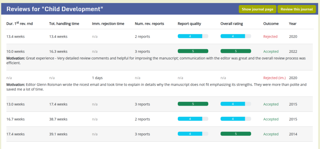 Child Development Child Development