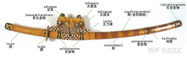 日本刀鉴赏入门——日本刀装具及名称简介- 知乎