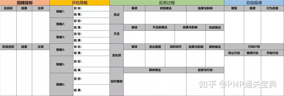 项目复盘四步法 - 知乎