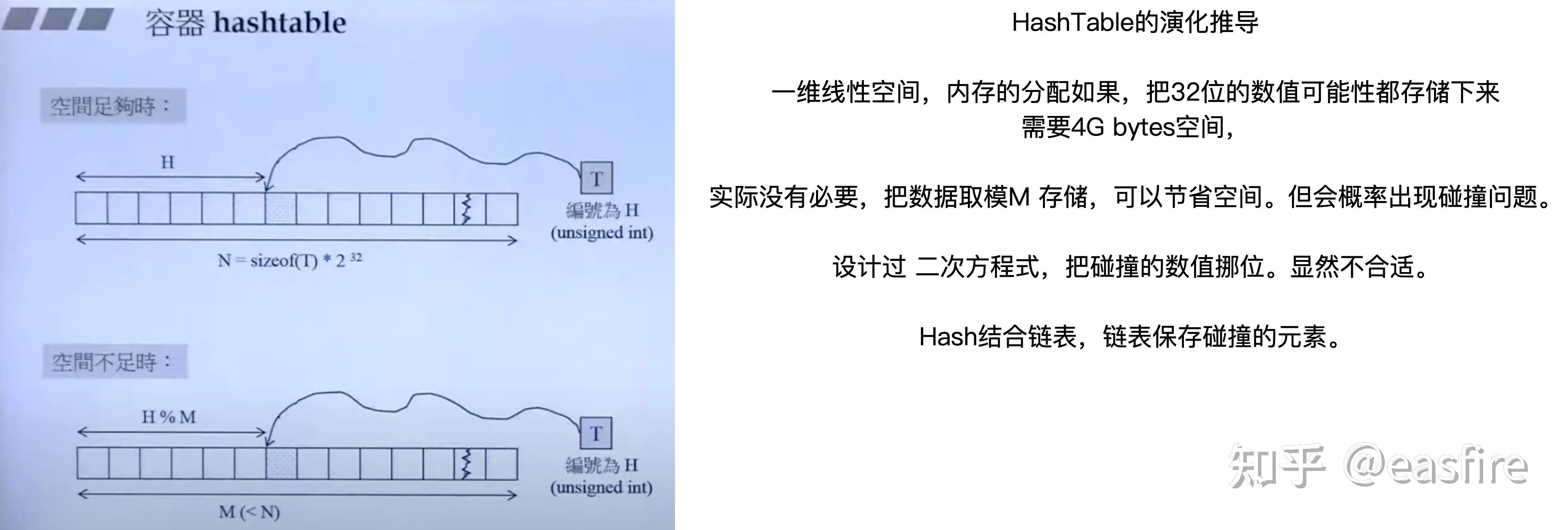 C++ · STL标准库容器[Hashtable/Unordered set+multiset/ map+multimap