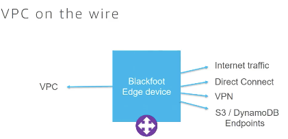 浅谈VPC (转) 浅谈VPC (转)
