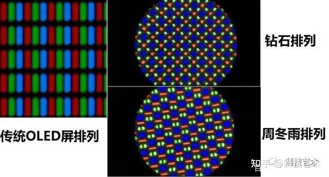 怎样分辨手机屏幕的好坏看懂屏幕的参数