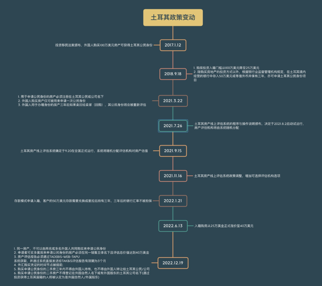 移民土耳其怎么选？基金、买房还是选存款？ - 知乎