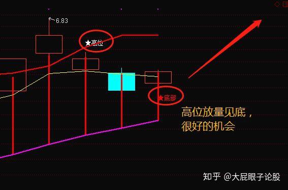 股市的资金流入流出是如何计算的?