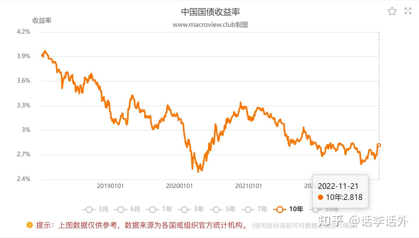 国债收益率与理财产品涨跌的关系- 知乎