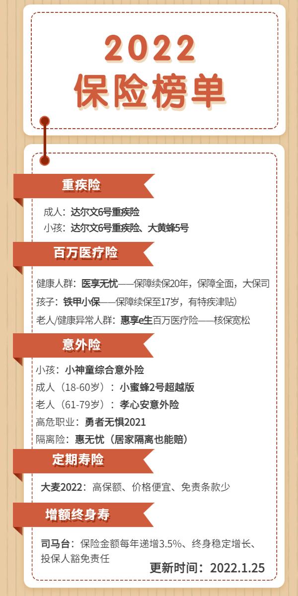 22最新保险怎么买 给你整理超全投保攻略 含重疾险 意外险 医疗险 寿险 年金险 知乎