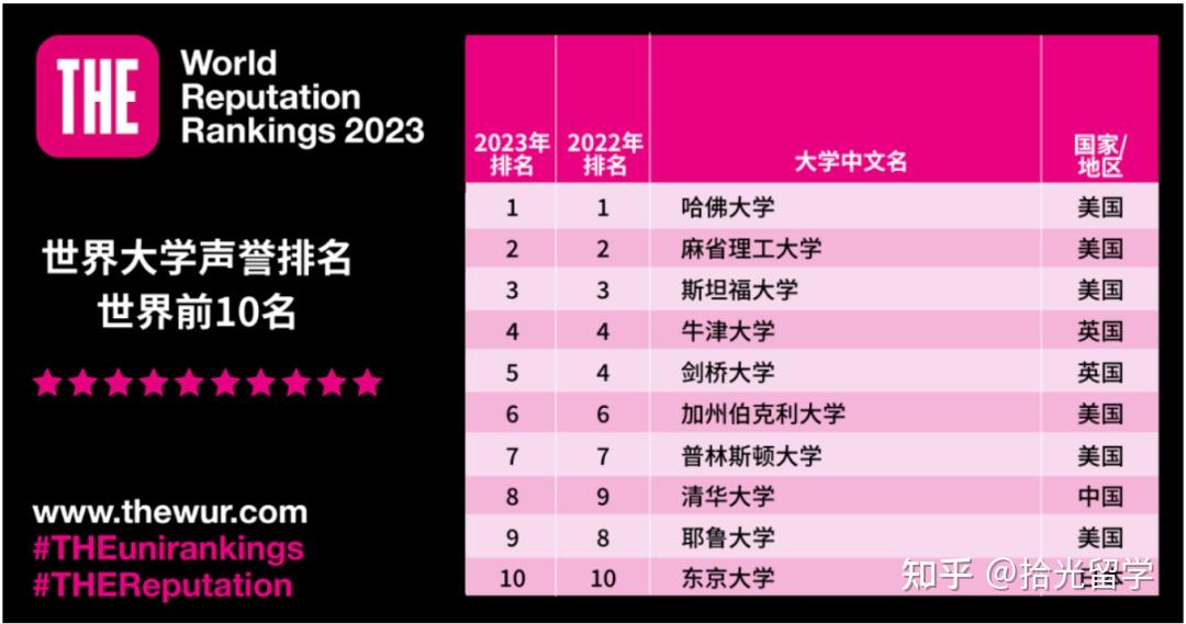 2024年广东财经大学录取分数线（2024各省份录取分数线及位次排名）_广东财经大学录取排位2020_广东财经大学高考录取分数线